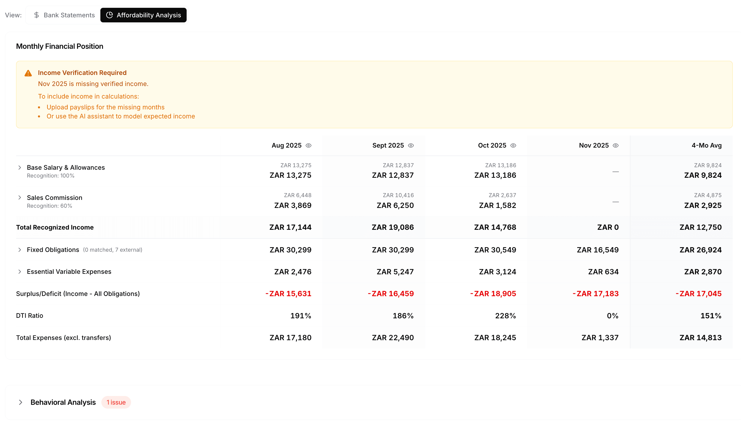 Affordability analysis dashboard showing monthly financial position, income recognition, and DTI calculations
